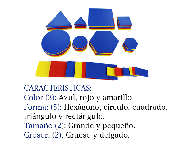 bloques logicos